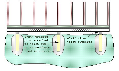 Shed Foundation PlansShed Plans | Shed Plans