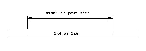 How to build a shed roof, Shed roof construction, Shed roof design.