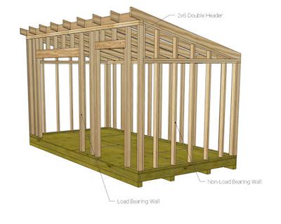 Headers For Shed Doors and Windows