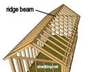 Shed Construction and shed building terminology