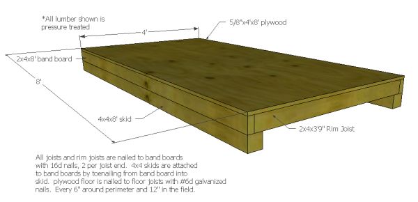 4x8 shed floor