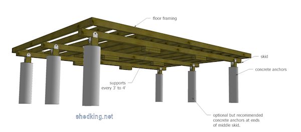 Anchoring a Wooden Shed Floor