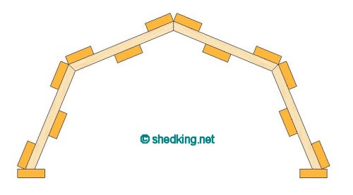 7. build roof-truss jig on a plywood platform, then nail