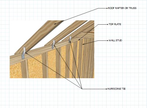 Hurricane Ties Help to Strenthen Your Shed Roof